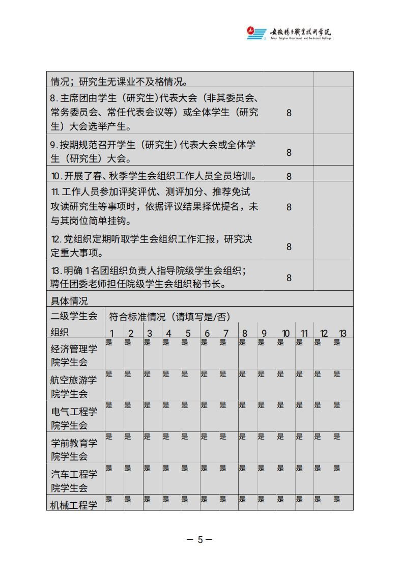 学联学生会公开自评情况_04.jpg